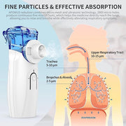 Mini handheld nebulizer